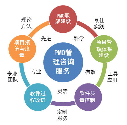 zhouqi